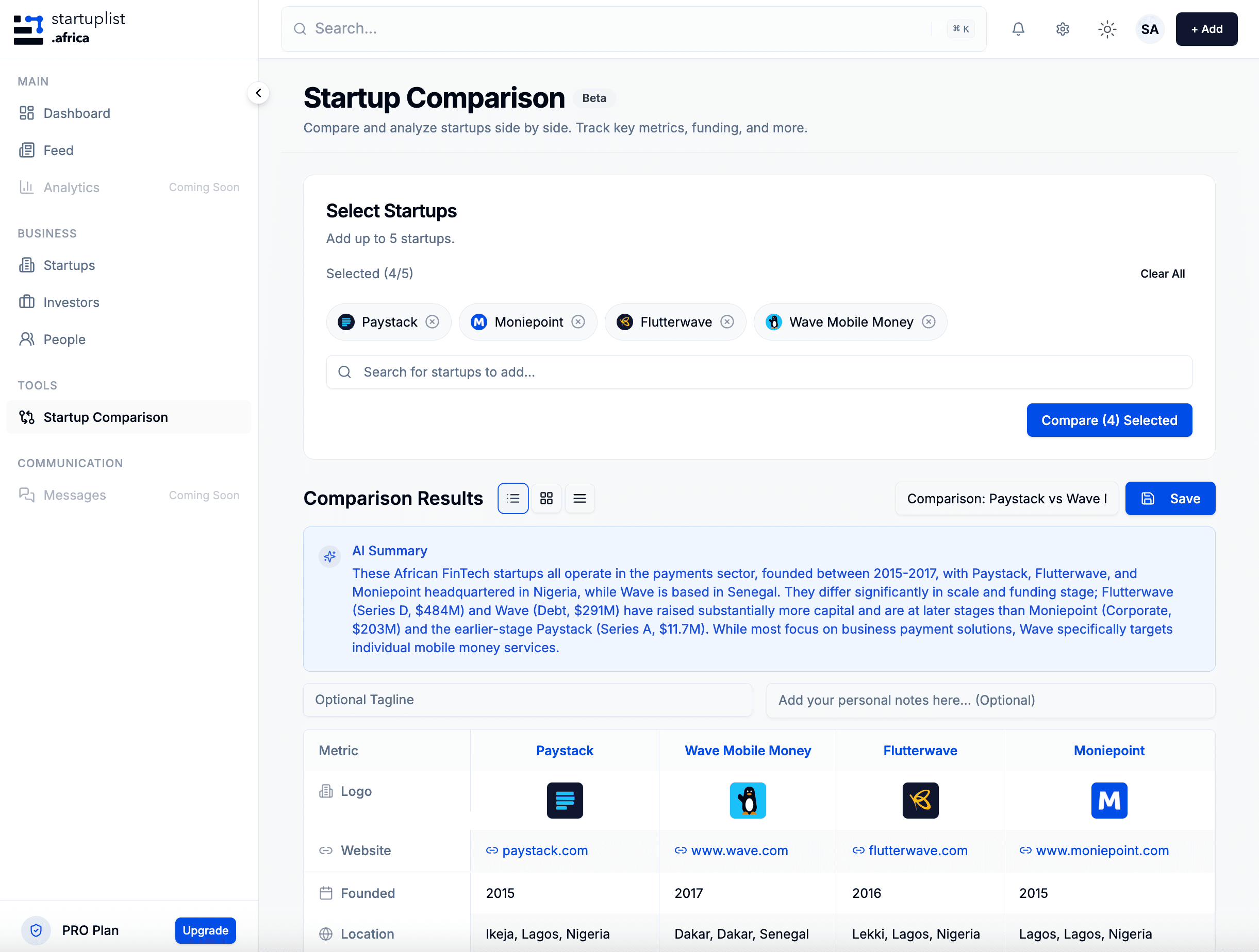 StartupList Africa Comparison Tool