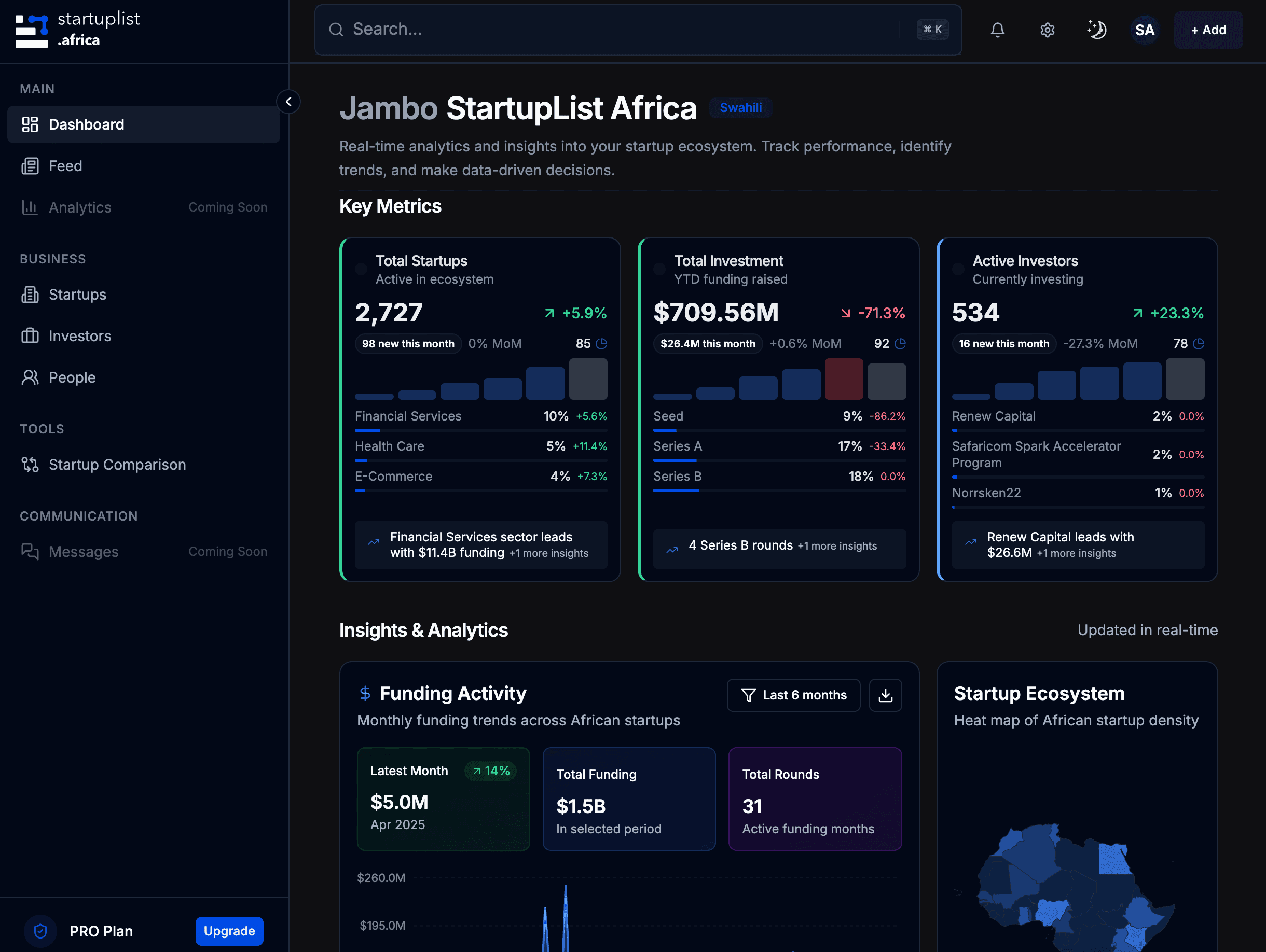 StartupList Africa Dashboard
